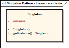 UML-Modell: Singleton Pattern